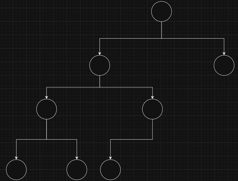 Example of a complete binary tree