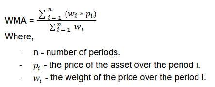 Weighted Moving Average (WMA) indicator