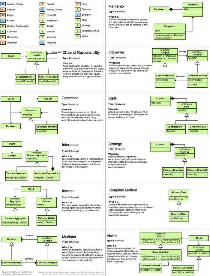 10 Design Patterns Explained in 10 Minutes