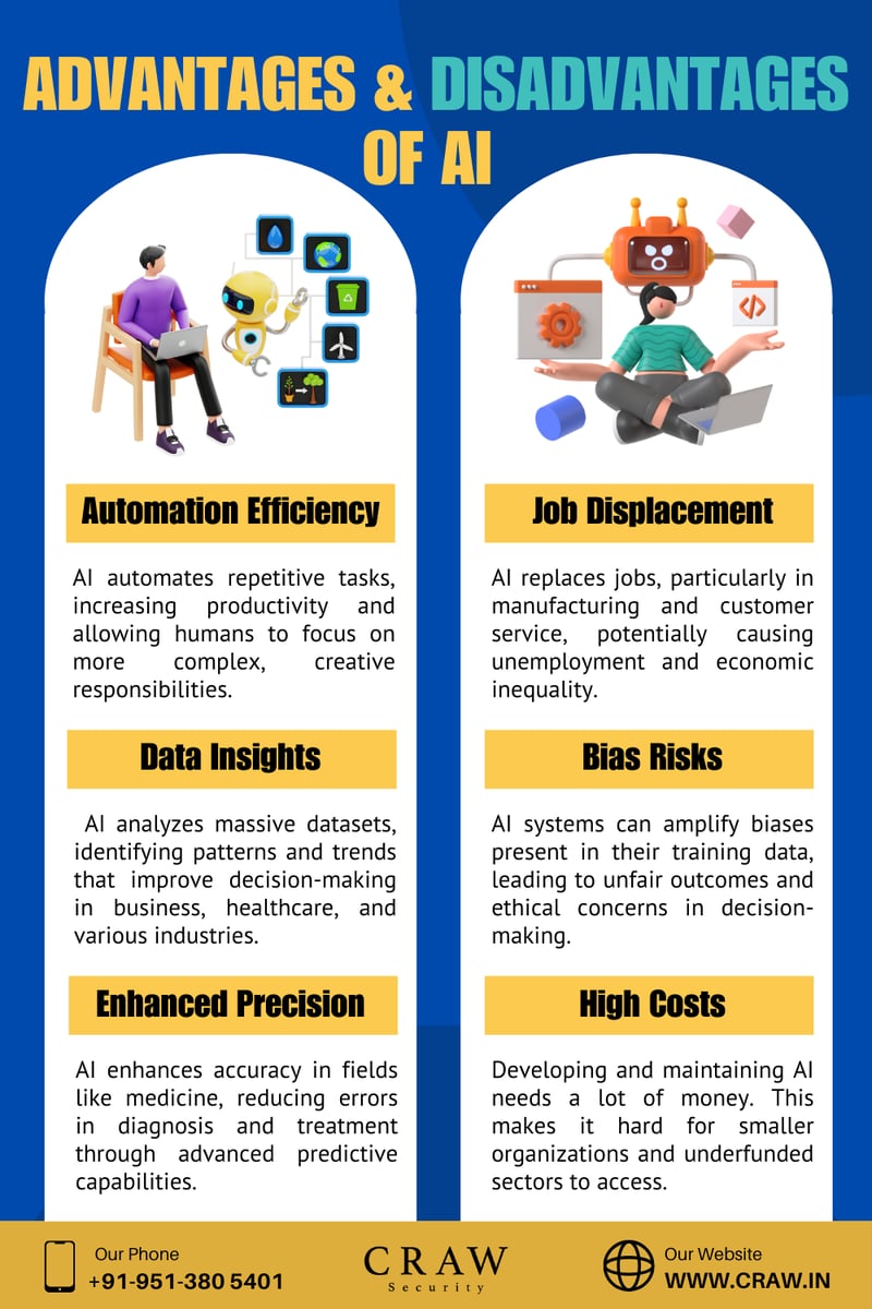 Advantages & Disadvantages of Artificial Intelligence