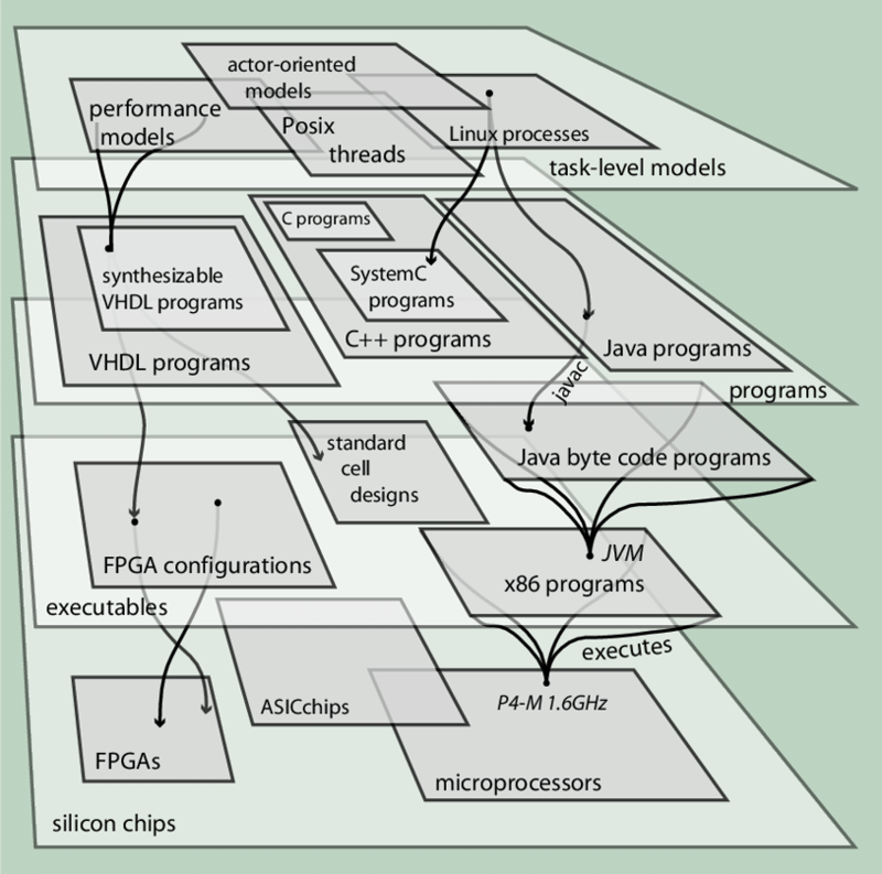 Image description