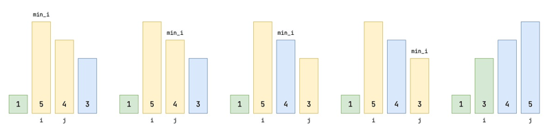 Selection Sort in PHP