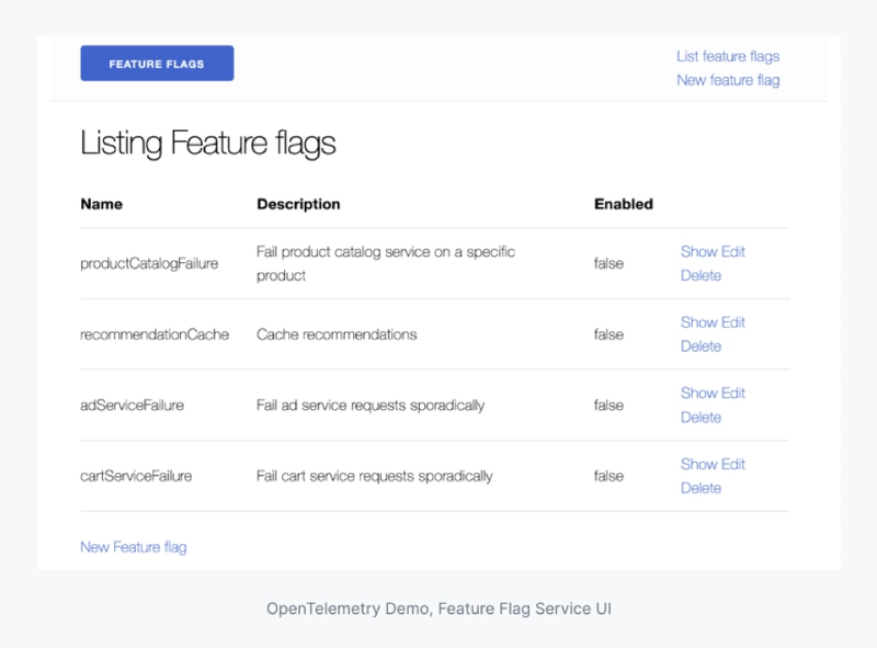 Screenshot of the OpenTelemetry Demo Feature Flag UI listing available flags like productCatalogFailure