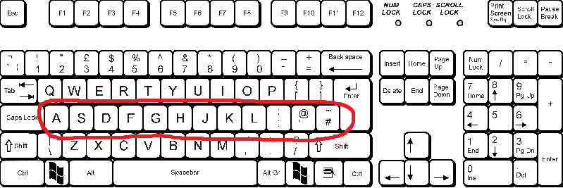 The Soul of the Keyboard: A Brief History of WASD Keycaps