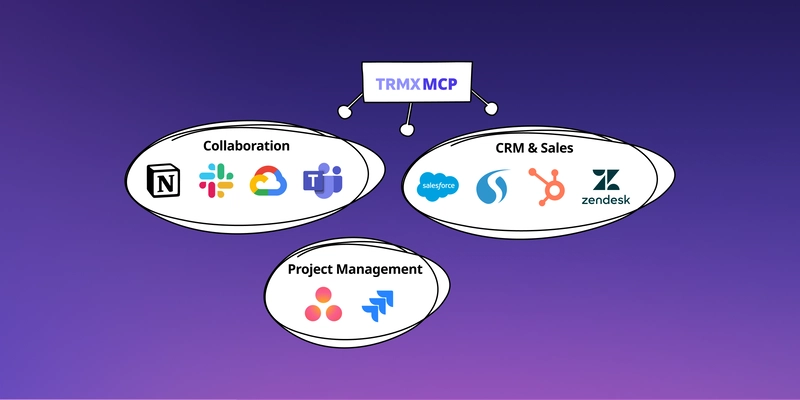 Open Source MCP Playground - TRMX.Ai