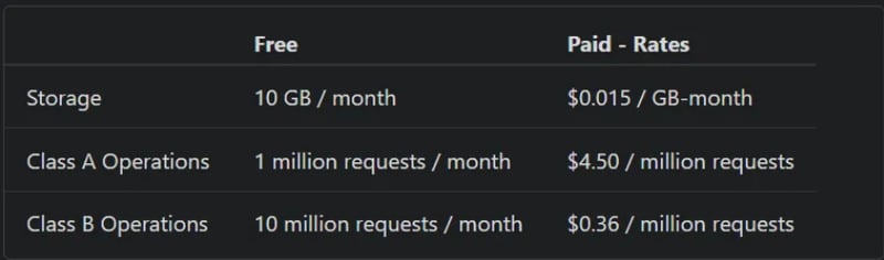 Cloudflare r2 pricing