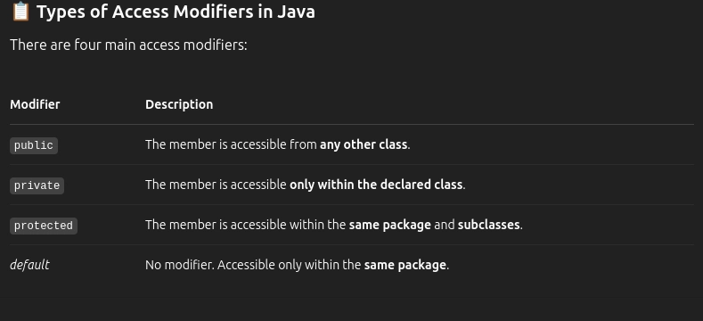 My understanding Access modifier 