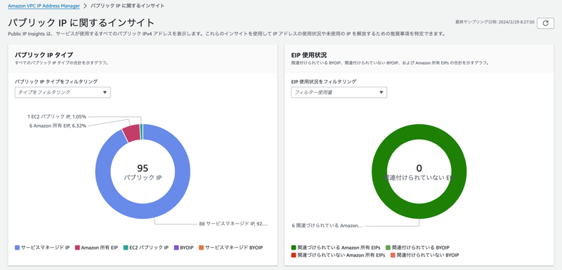 パブリック IP に関するインサイト