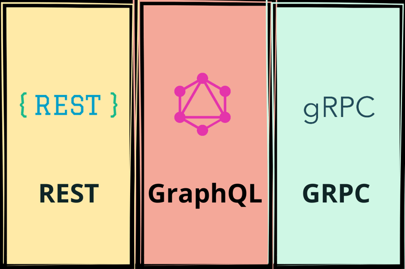 Difference between GraphQL, REST, and gRPC