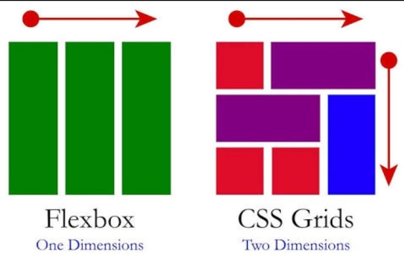 Laziest tailwind guide to build almost any UI without touching a single line of raw CSS.