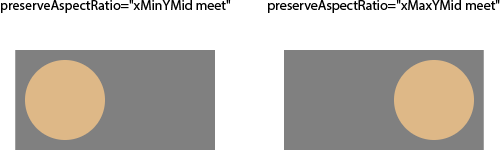 different alignment in preserveAspectRatio