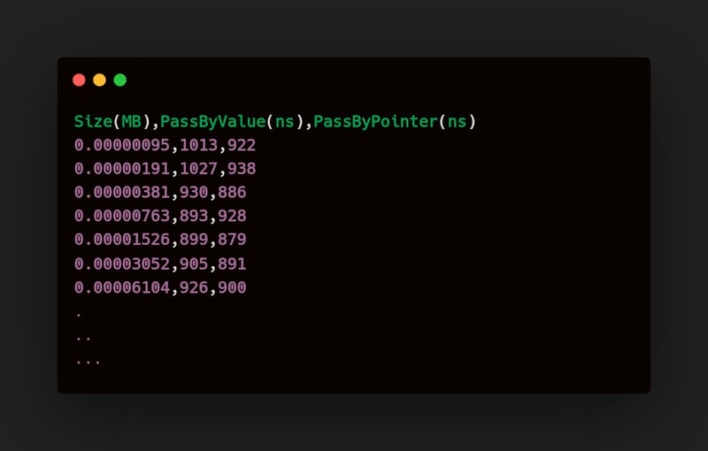 csv file of results