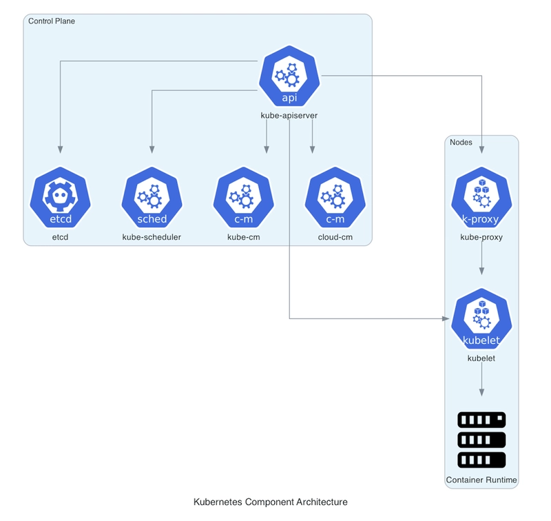 How Kubernetes Automates and Manages Your Docker Containers
