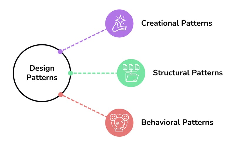 Design Patterns courses