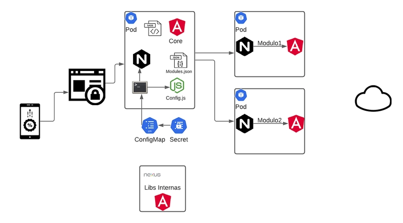 Angular + Java: Construindo Aplicações Fullstack Robustas