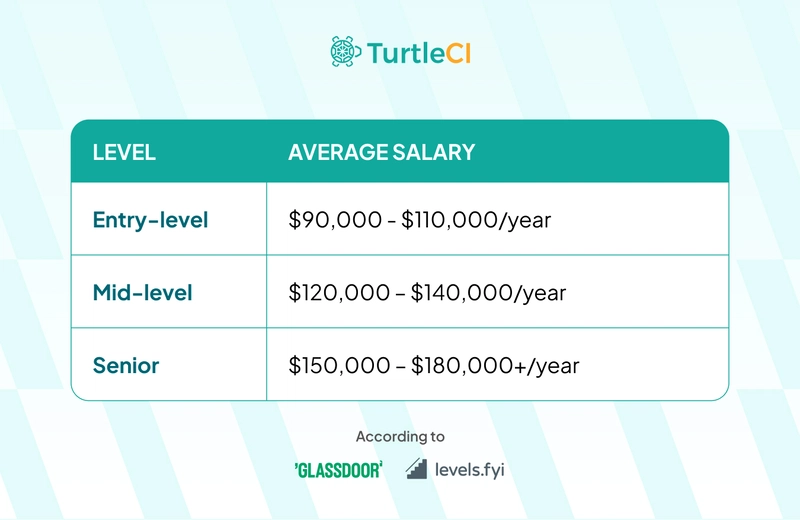 DevOps Engineer Career: Skills, Salary & Roadmap for 2025