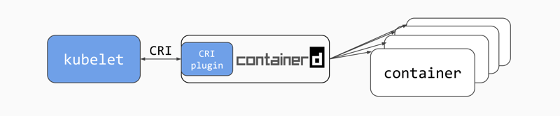 https://github.com/containerd/cri