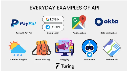 Every day applications of APIs