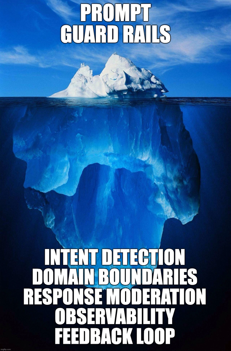 Guardrails as Architecture: Safe guarding GenAI apps