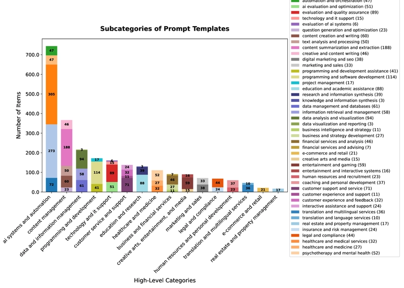 New Dataset: LLM Guardrails Beat GPT-4o by 21%!