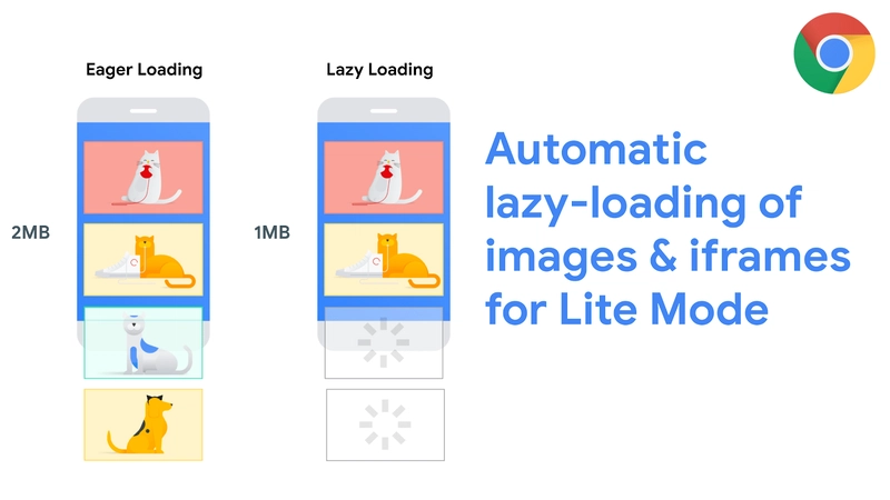 Lazy loading működése
