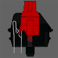 Cherry MX linear switch gif diagram