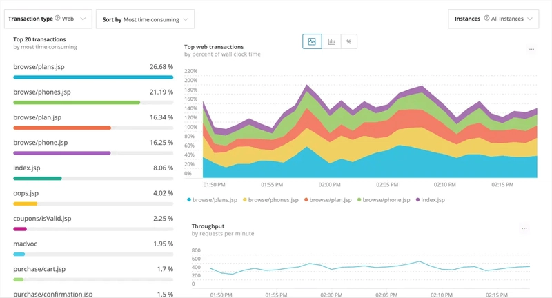 Top 10 Web Application Monitoring Tools in 2025