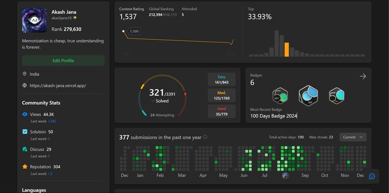 Akash Jana's Leetcode profile