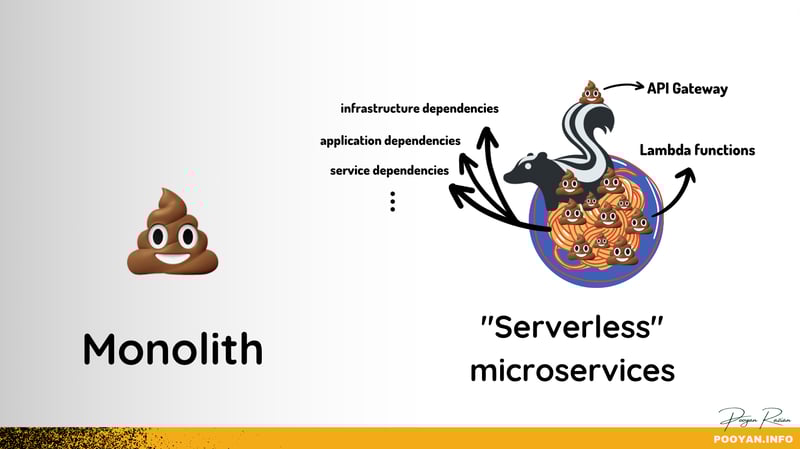 From "spaghetti code" to "spaghetti architecture"