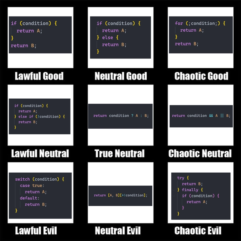 if else alignment chart