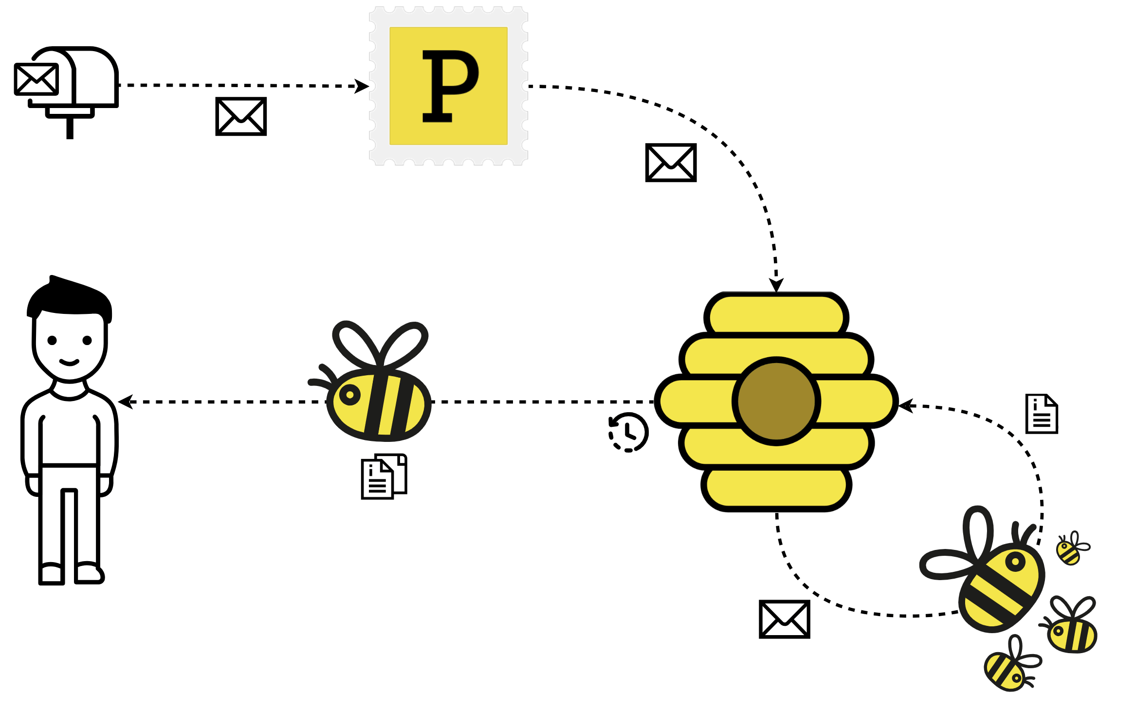 sumsummary overview system flow