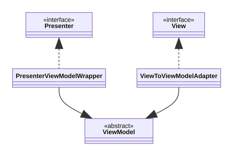 uml diagram