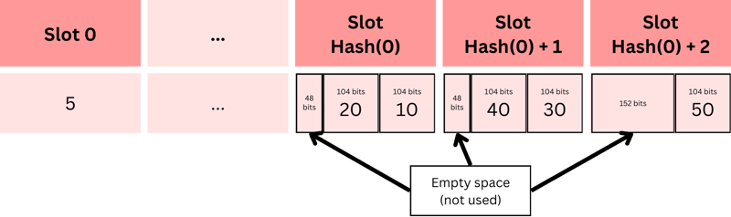 Uint104 Array Storage Demo