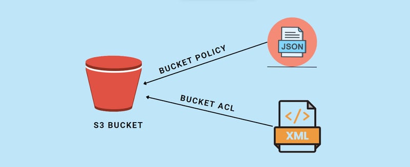 AWS S3 Bucket