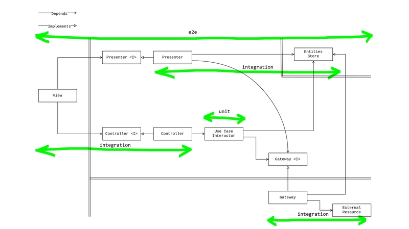 testing diagram
