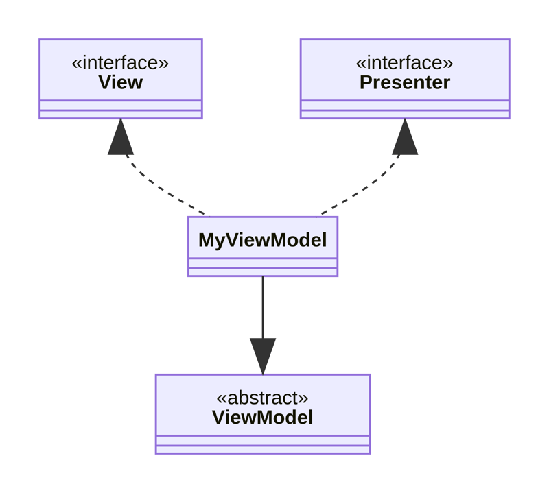 uml diagram