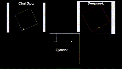 Benchmarking ChatGPT, Qwen, and DeepSeek on Real-World AI Tasks