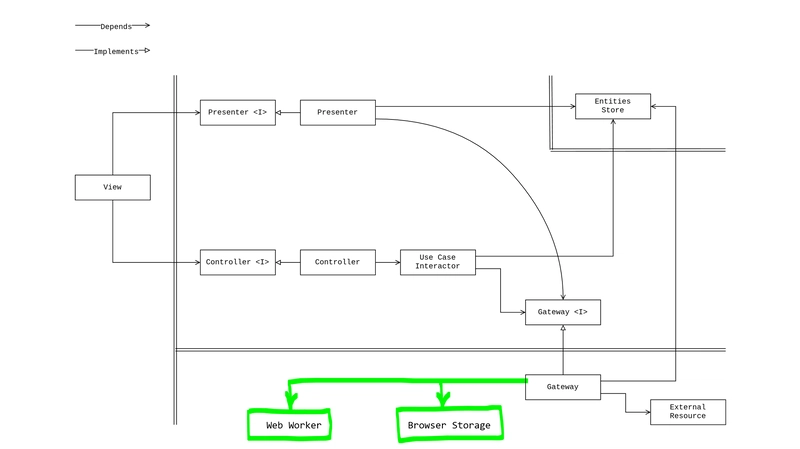 web workers diagram