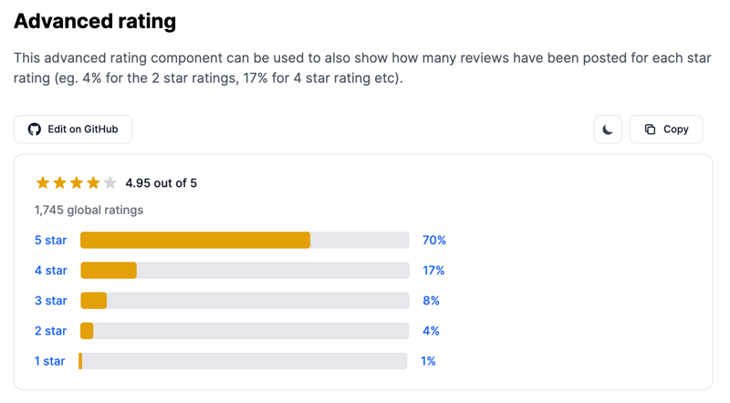 Tailwind CSS Rating - Flowbite