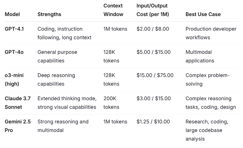 OpenAI GPT 4.1 is HUGE for developers, Nvidia's newest reasoning model, Google AI for dolphins, and more