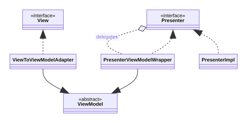 uml diagram