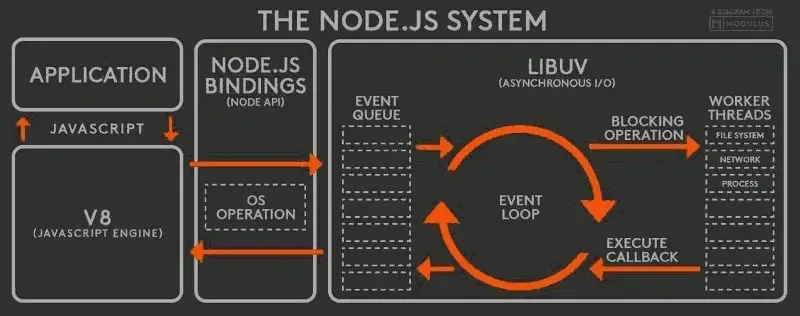 Java Script Engine(How JS Works Behind The Scenes The Engine)