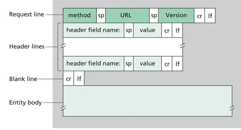 Building Your Own Web Server: Part 1 — Theory and Foundations