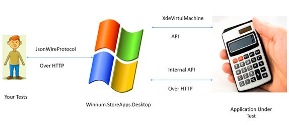 Winium Way to Webside