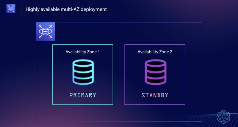 RDS Multi AZ - Primary and Standby