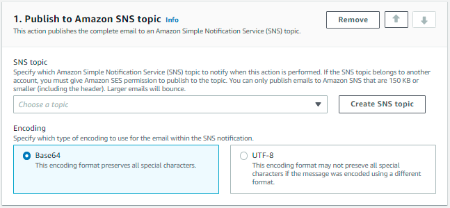 Publish to SNS topic