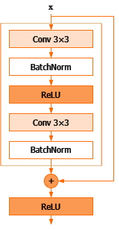 Basic block