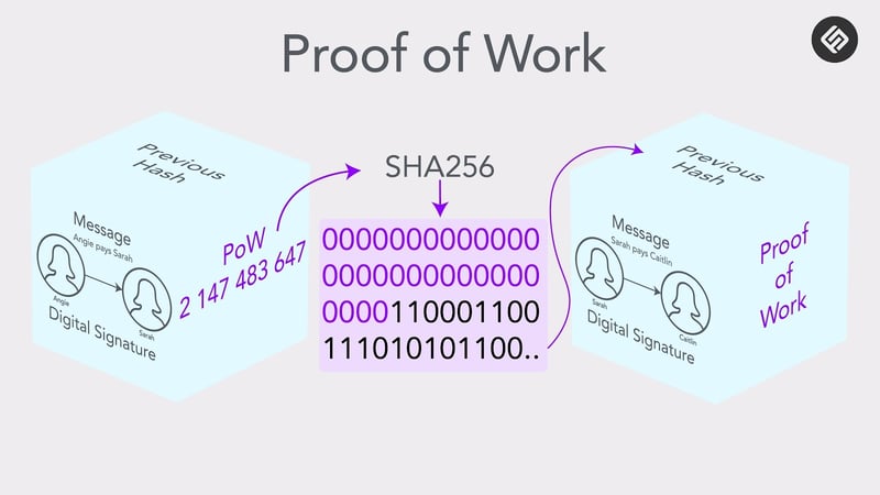 Proof of work no purple line