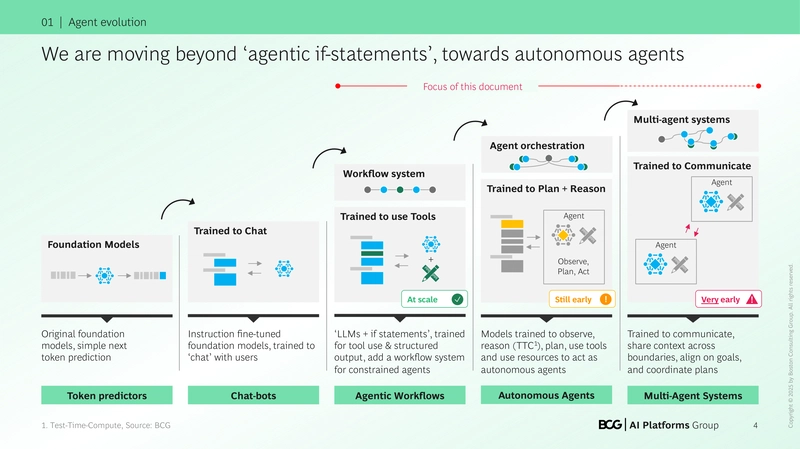 How Customizable Agentic Systems Are Revolutionizing Business Operations