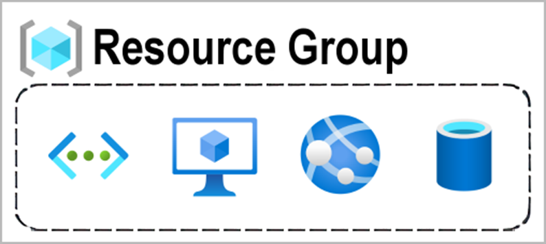 Azure Resources